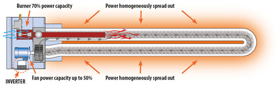 OHA INVERTER